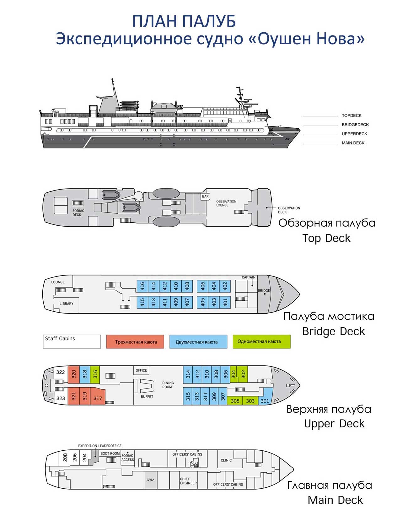 Как называется палуба судна. Название палуб на судне. Название палуб на корабле. Палубы судна схема. Экспедиционное судно чертеж.