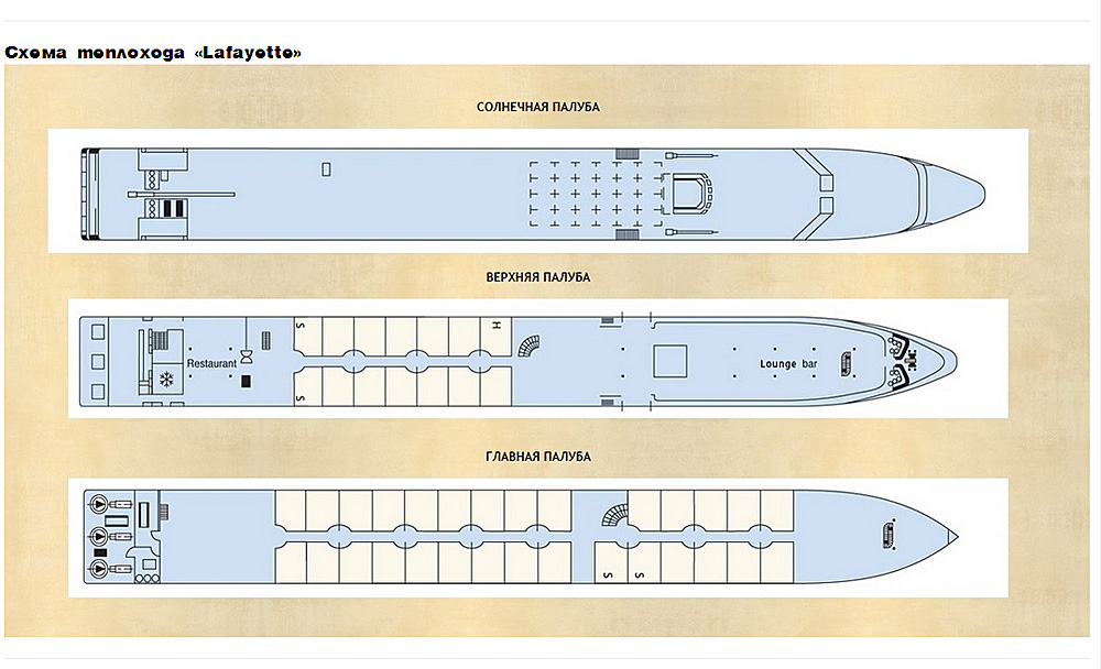 Планы палуб. Основная палуба. Ширина верхней палубы средней пл. Главная палуба.